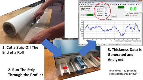 Computerized Film Thickness Tester distributing|film thickness chart.